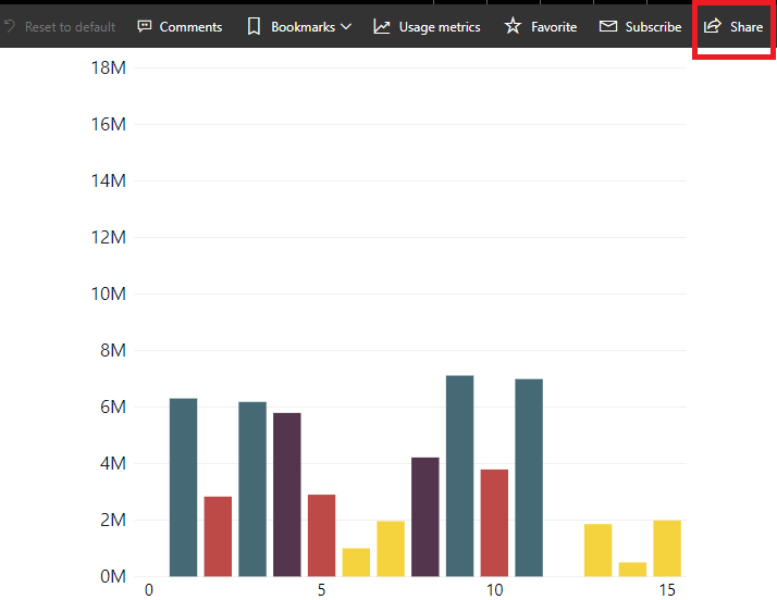 Add Power BI Report On SharePoint Modern Page And Manage Permissions
